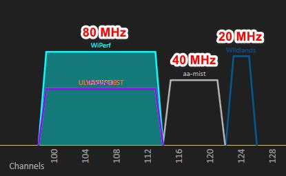 best chanel for 5 mhz|channel width for 5ghz.